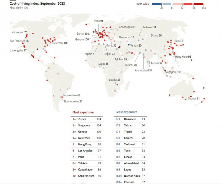 Рейтинг найдорожчих міст світу. Цюрих і Сінгапур — поза конкуренцією, Київ у другій сотні