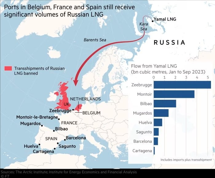 Звідки у РФ гроші на війну з Україною. Європейські порти забезпечують перевалку понад 20% російського СПГ — Financial Times